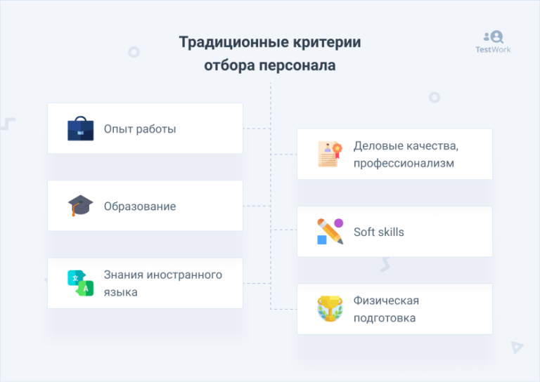 Критерии отбора сотрудников. Критерии подбора персонала.