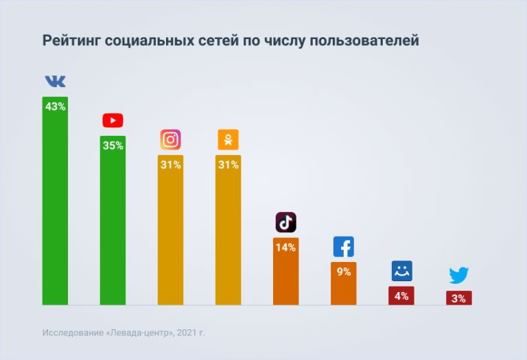 Соц сеть поиск работы. Платежи в социальных сетях. поиск по соц сетям. как найти соц сети игрока в стэнфорде.