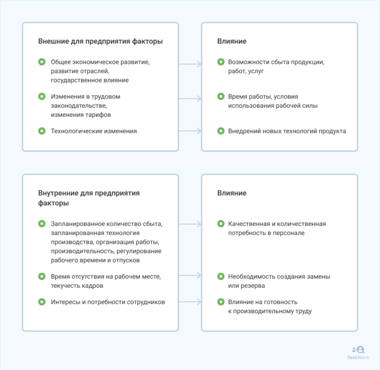 Кадровое планирование картинки