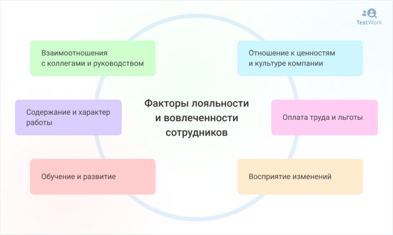 План мероприятий по повышению вовлеченности персонала