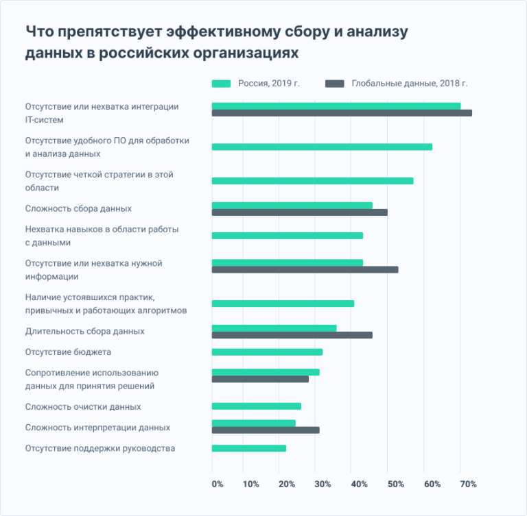 Эффективность hr. Как называется второй уровень развития HR-аналитики?.