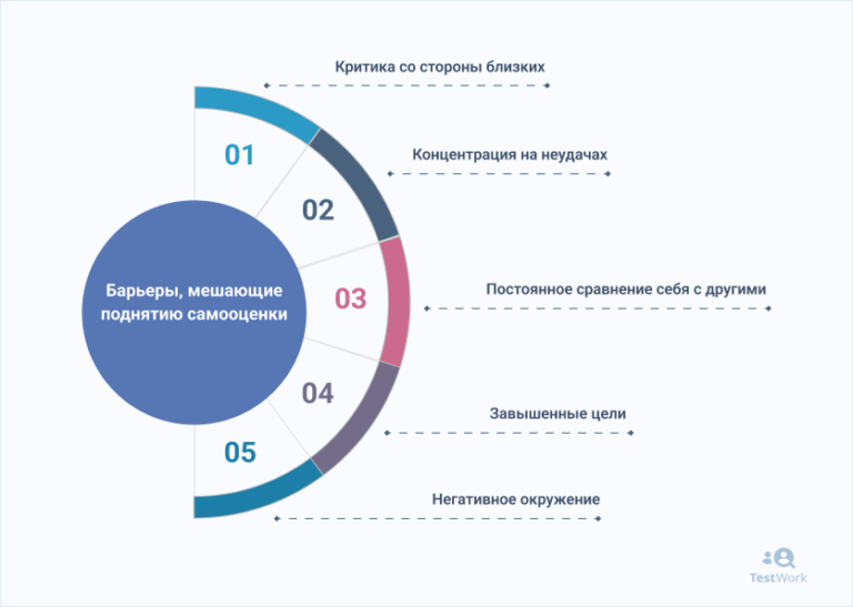 Самооценка продукта проекта пример