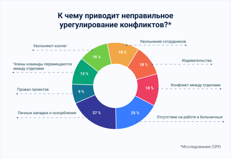 Конфликты на Работе с Коллегой, Начальником, Клиентом: ЧтоДелать