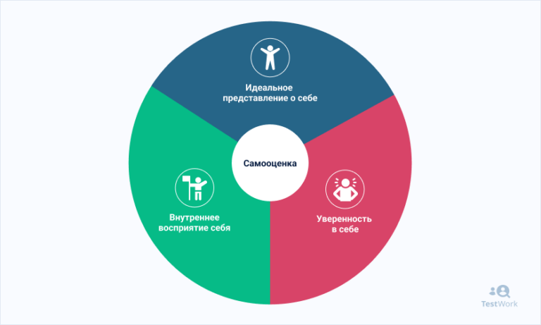 Карта самооценки работника