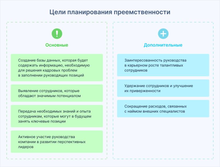 Что содержит план обеспечения качества по