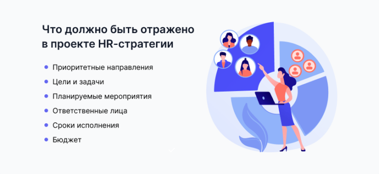HR-стратегия Компании [Типы, Цели, Этапы Разработки и Примеры]