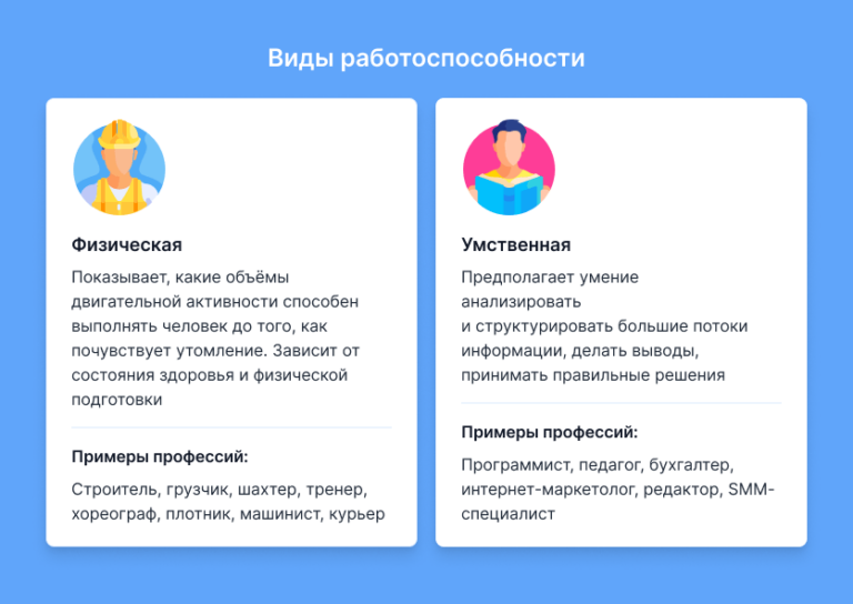 Оценка Работоспособности Человека: Критерии, Показатели и Методы