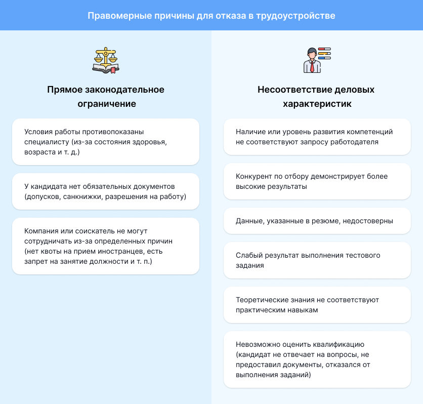 Как Отказать Кандидату в Приеме на Работу: 15 ПримеровПисем