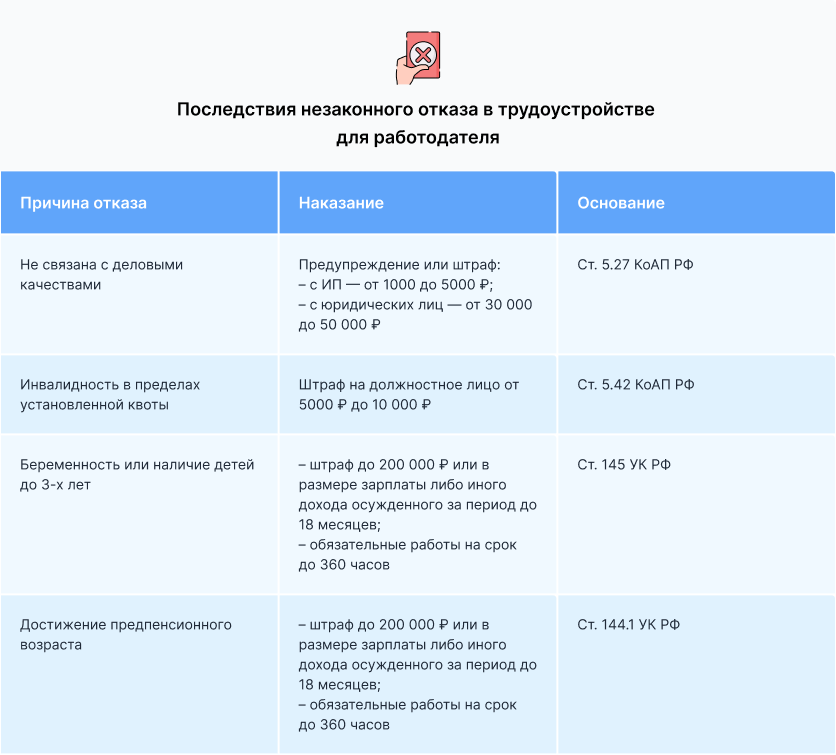 как правильно отказать кандидату