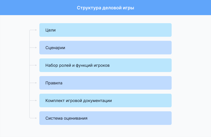 определение типа стрессоустойчивости