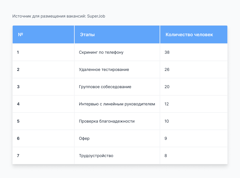 воронка массового подбора