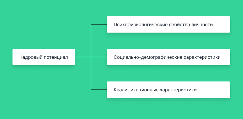 управление развития кадрового потенциала