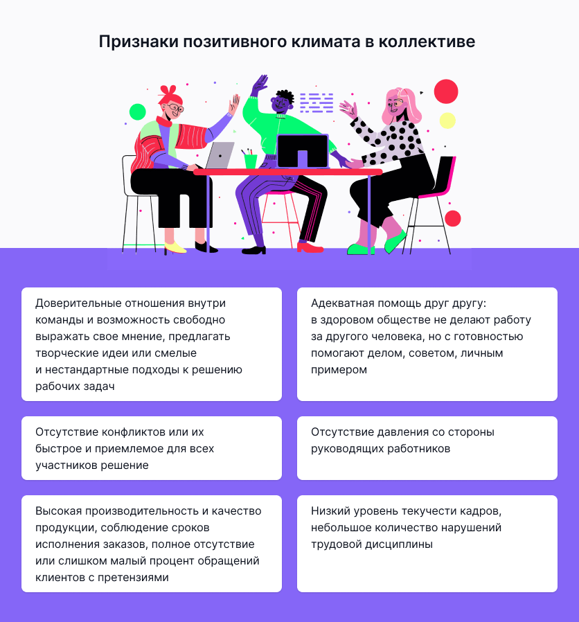 социально психологический климат коллектива признаки