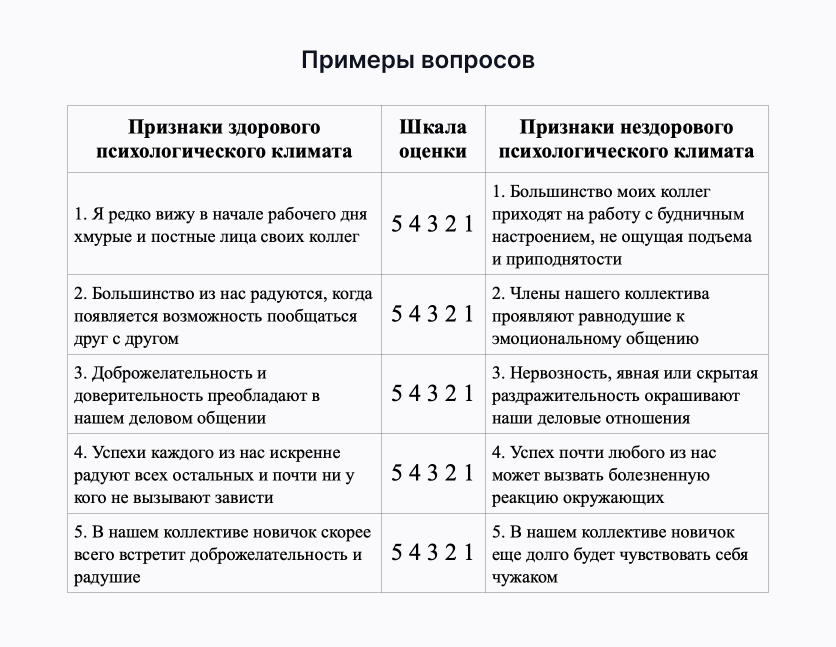 изучение психологического климата в коллективе