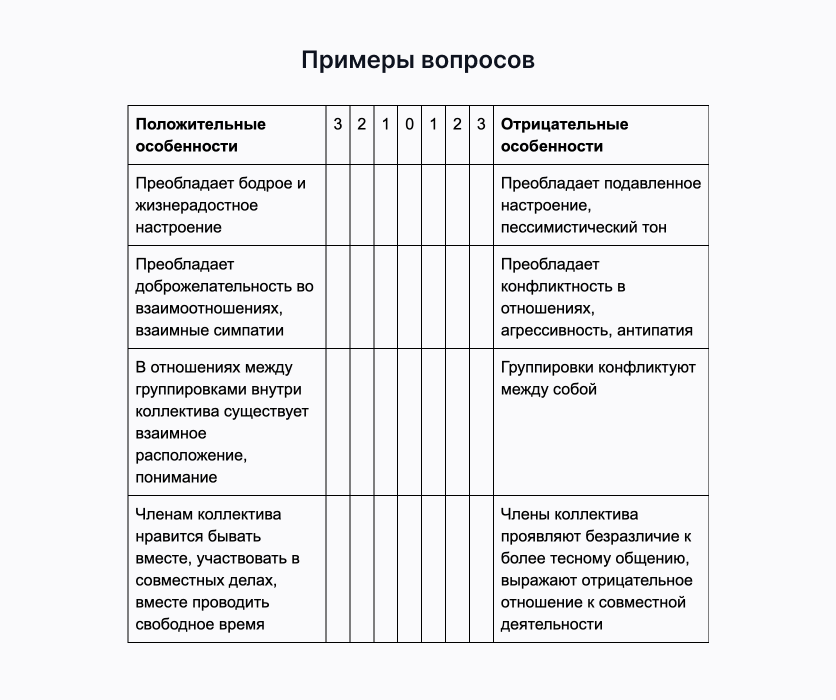 как оценить психологический климат в коллективе