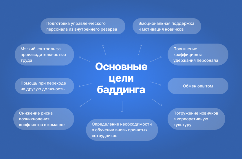 что такое баддинг в наставничестве