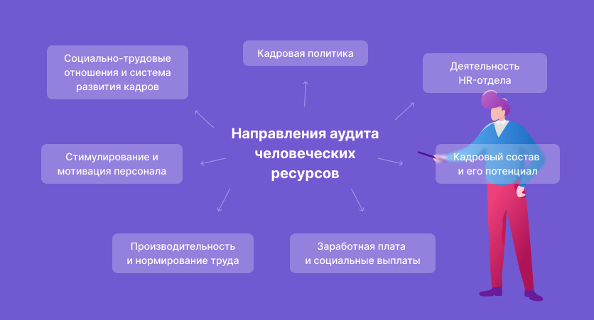 аудит человеческих ресурсов на примере