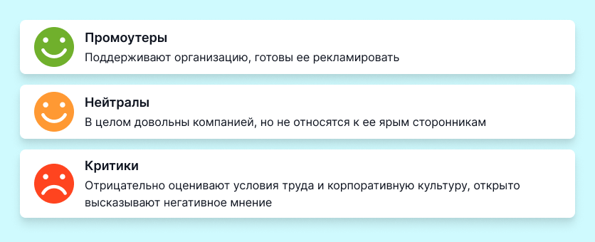 hr опросы для сотрудников