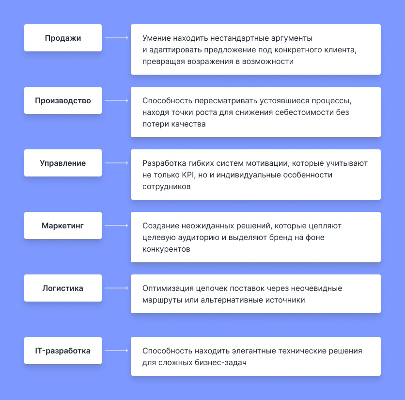 оценка креативности персонала