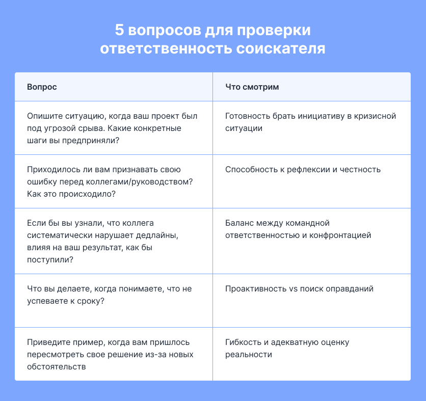 софт скиллы в айти