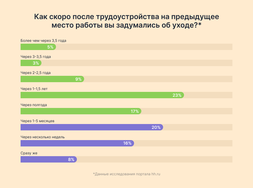 рабочий кэтфишинг