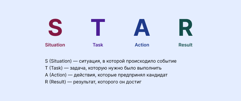 этапы оценки претендентов на должность